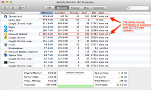 Activity monitor showing Thunderbird using more memory than Outlook